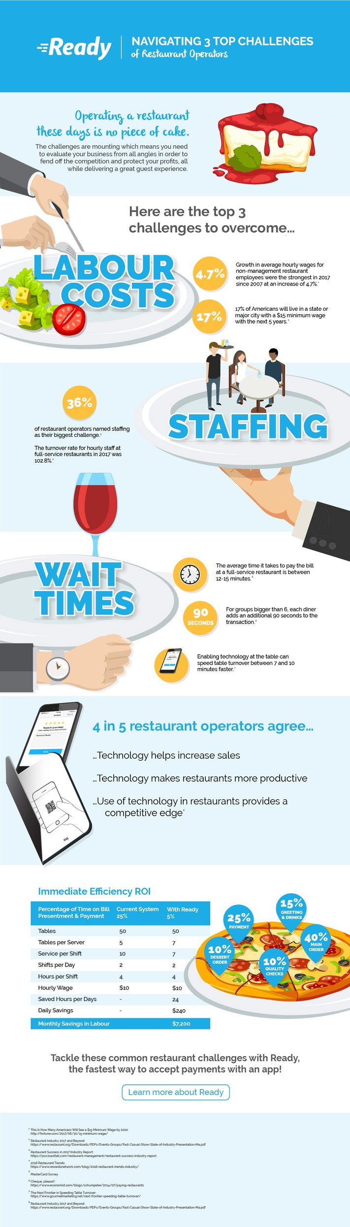 Ready-top-restaurant-challenges-Infographic-Final.jpg
